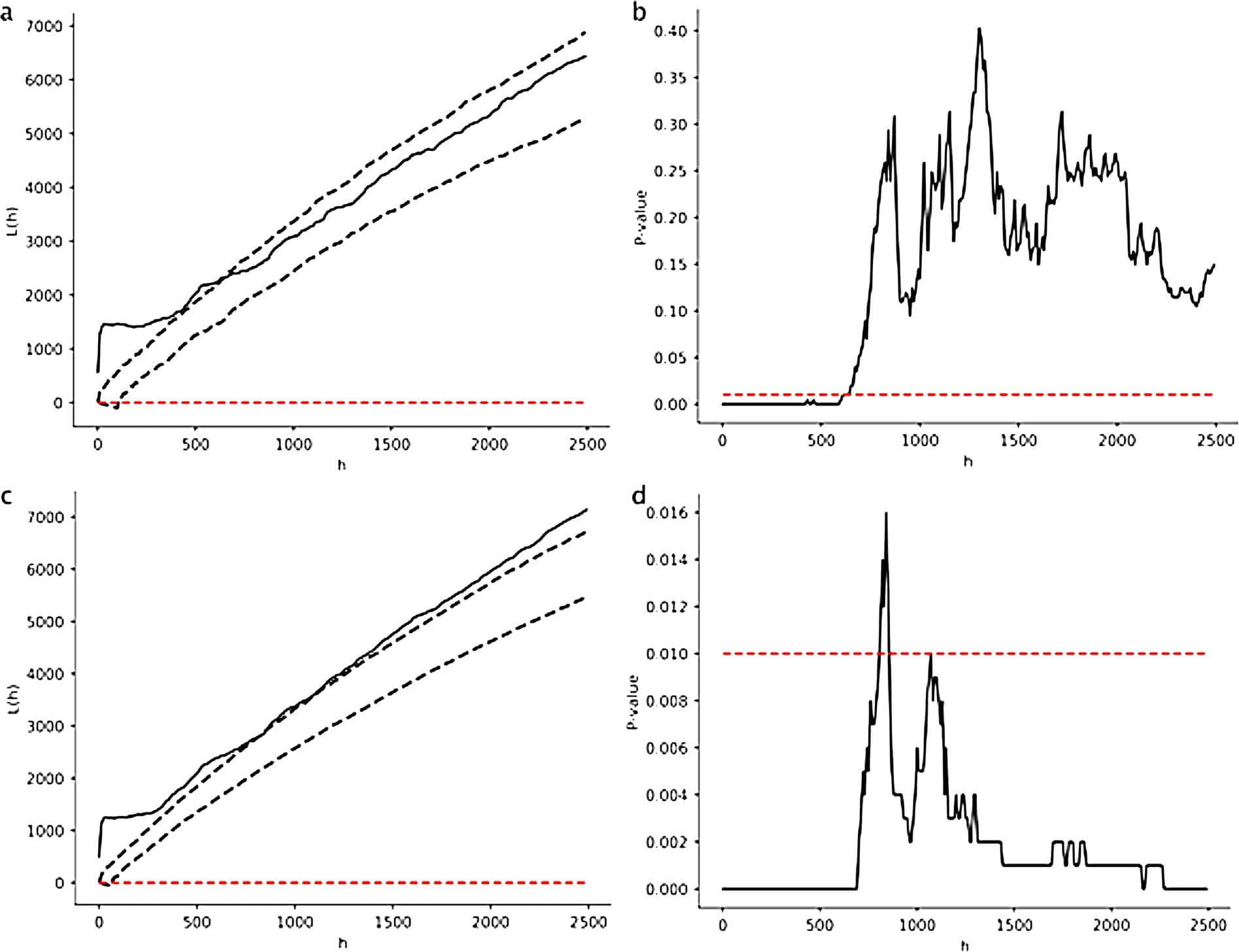 Evidencia Evidencia de proyecto