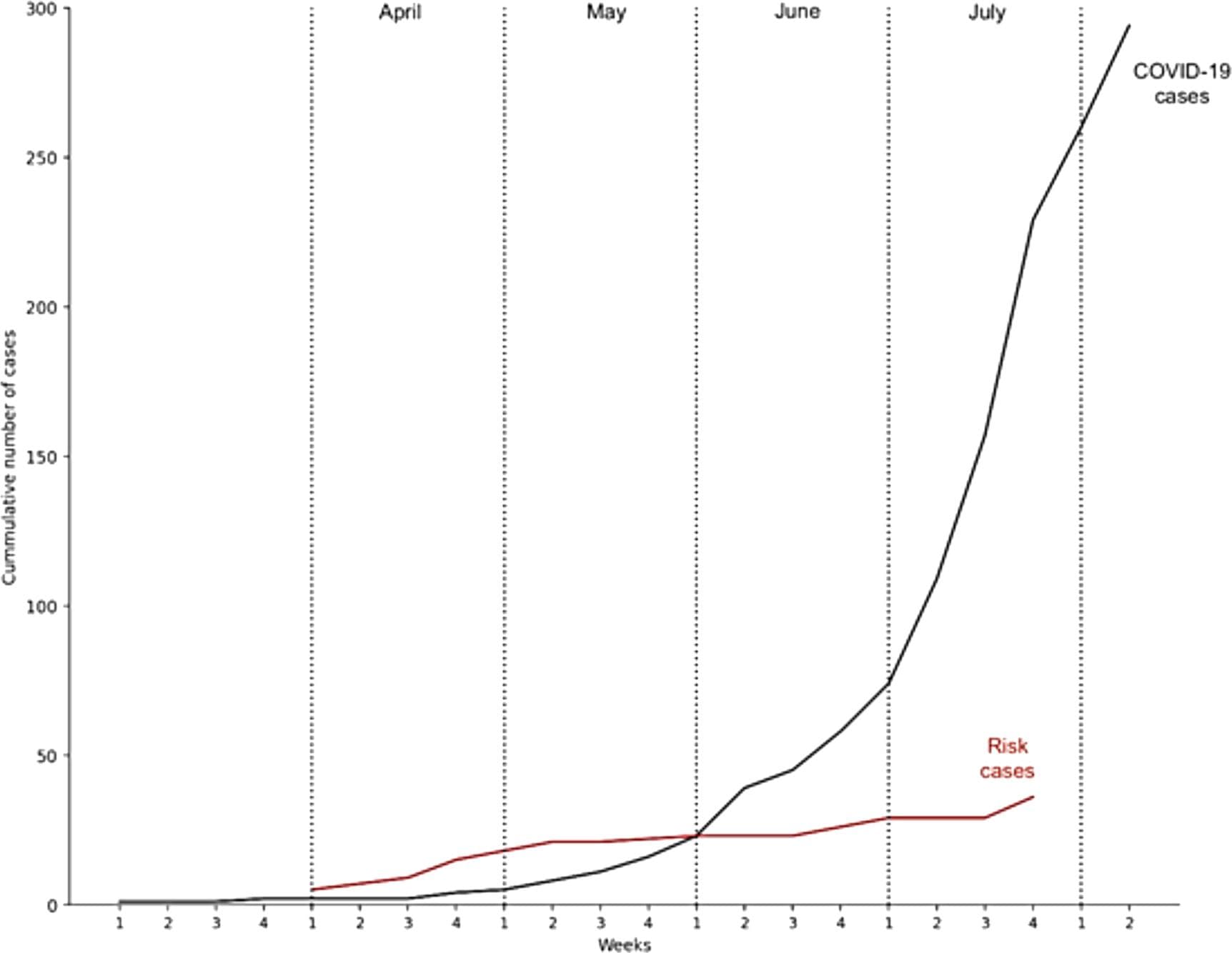 Evidencia Evidencia de proyecto